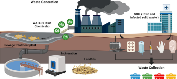 Mobile, AL waste management
